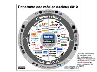 Cavazza F. « Panorama
des médias sociaux
2012 ». Disponible sur :
< http://www.mediassociau
x.fr/2012/02/20/panorama-
des-medias-sociaux-
2012/> (consulté le 31
avril 2012)
 