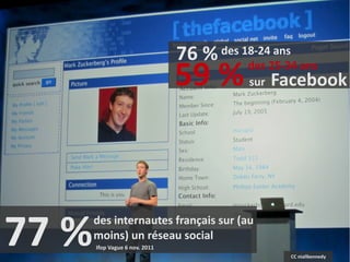 76 % des 18-2425-34 ans
                                               ans

                                59 %      des
                                           sur   Facebook




77 %   des internautes français sur (au
       moins) un réseau social
       Ifop Vague 6 nov. 2011
                                                   CC niallkennedy
 