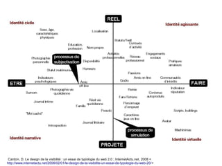 Cardon, D. Le design de la visibilité : un essai de typologie du web 2.0 ; InternetActu.net, 2008 <
http://www.internetactu.net/2008/02/01/le-design-de-la-visibilite-un-essai-de-typologie-du-web-20/>
 