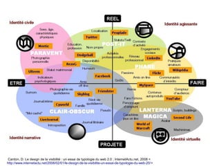 Cardon, D. Le design de la visibilité : un essai de typologie du web 2.0 ; InternetActu.net, 2008 <
http://www.internetactu.net/2008/02/01/le-design-de-la-visibilite-un-essai-de-typologie-du-web-20/>
 