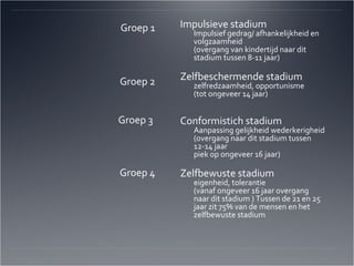 Groep 1 Impulsieve stadium Impulsief gedrag/ afhankelijkheid en volgzaamheid  (overgang van kindertijd naar dit stadium tussen 8-11 jaar) Zelfbeschermende stadium zelfredzaamheid, opportunisme (tot ongeveer 14 jaar) Conformistich stadium Aanpassing gelijkheid wederkerigheid (overgang naar dit stadium tussen 12-14 jaar piek op ongeveer 16 jaar) Zelfbewuste stadium eigenheid, tolerantie (vanaf ongeveer 16 jaar overgang naar dit stadium ) Tussen de 21 en 25 jaar zit 75% van de mensen en het zelfbewuste stadium Groep 2 Groep 3  Groep 4 