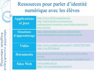 Ressources pour parler d’identité
numérique avec les élèves
Applications
et jeux
http://www.2025exmachina.net
http://habilomedias.ca/ressources-
pedagogiques/ressources-sous-licence/passeport-
pour-internet
Situations
d’apprentissage
http://habilomedias.ca/lecon/introduction-
cyberintimidation-avatars-indentite-activite
Vidéo http://www.youtube.com/watch?v=ZKLPTRT9IdY
http://t.co/HXOahojC
Documents http://prezi.com/lvh3stcofqzr/ados-web-20-et-medias-
sociaux
http://clic.ntic.org/cgi-bin/aff.pl?page=article&id=2110
Sites Web www.webaverti.ca
http://www.internetsanscrainte.fr
 