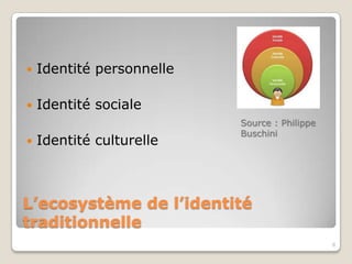    Identité personnelle

   Identité sociale
                           Source : Philippe
                           Buschini
   Identité culturelle



L’écosystème de l’identité
traditionnelle
                                               8
 