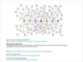 Source image : six degrés de séparation
http://fr.wikipedia.org/wiki/Fichier:Six_degrees_of_separation_01.png
Six degrés de séparation
«Toute personne sur le globe peut être reliée à n'importe quelle autre, au travers d'une chaîne de relations
individuelles comprenant au plus cinq autres maillons.»

Source: http://fr.wikipedia.org/wiki/Six_degr%C3%A9s_de_s%C3%A9paration
Étude du « petit monde »
http://fr.wikipedia.org/wiki/%C3%89tude_du_petit_monde
The ties that find (Andrew McAfee)
http://andrewmcafee.org/2007/10/the_ties_that_find/

 