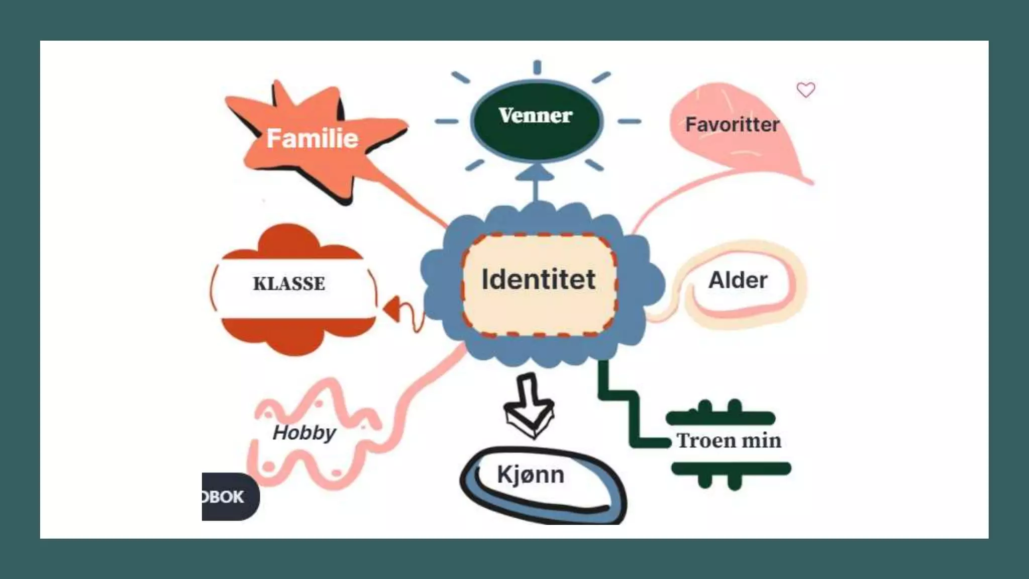 Identitet PPTX