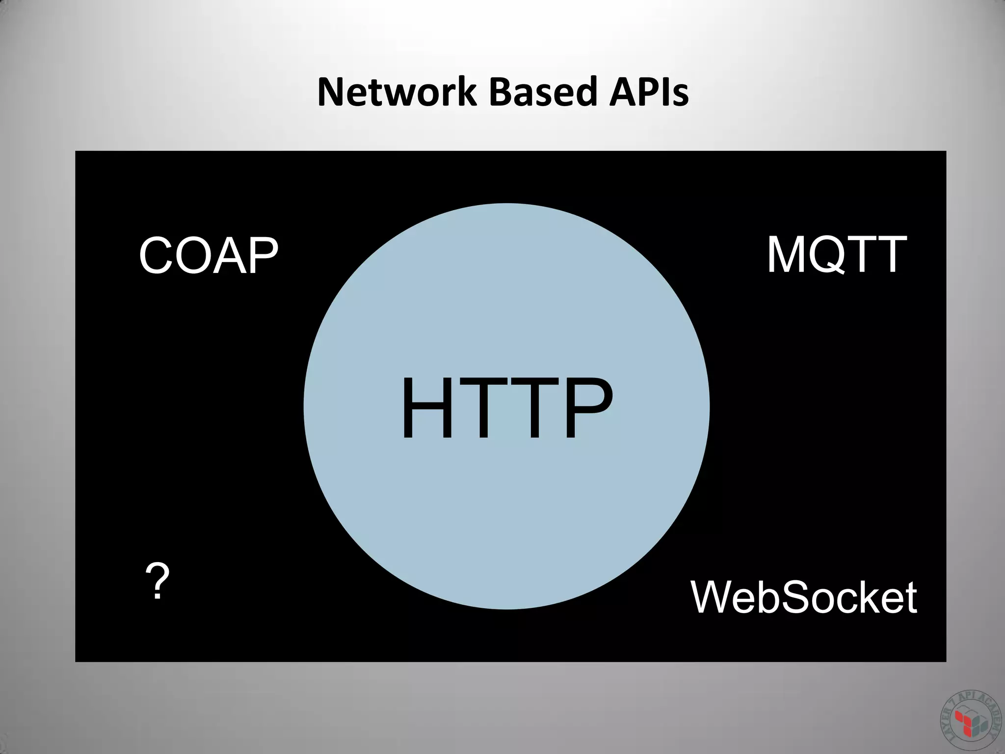Network Based APIs
HTTP
COAP MQTT
WebSocket?
 