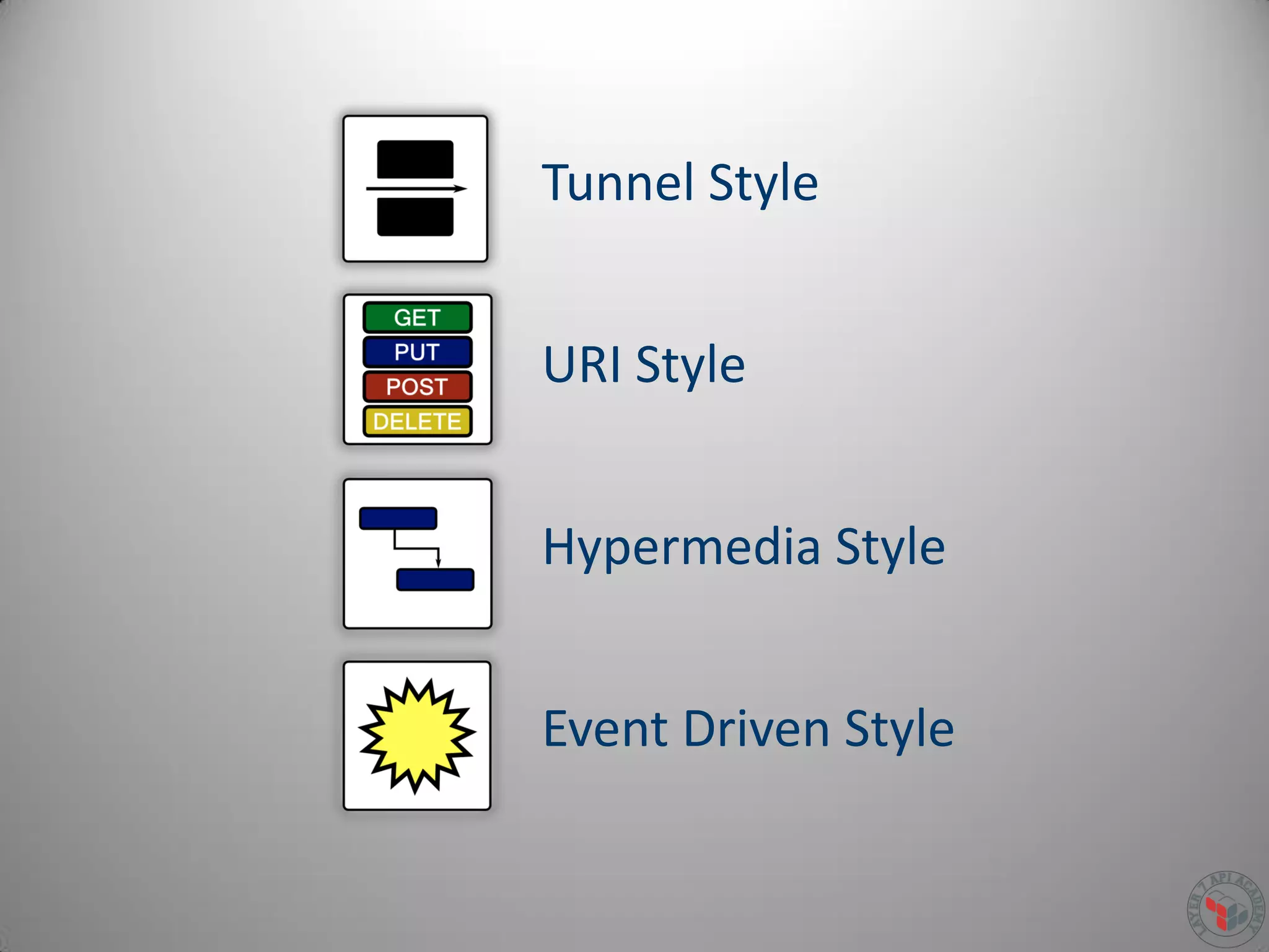 Tunnel Style
URI Style
Hypermedia Style
Event Driven Style
 