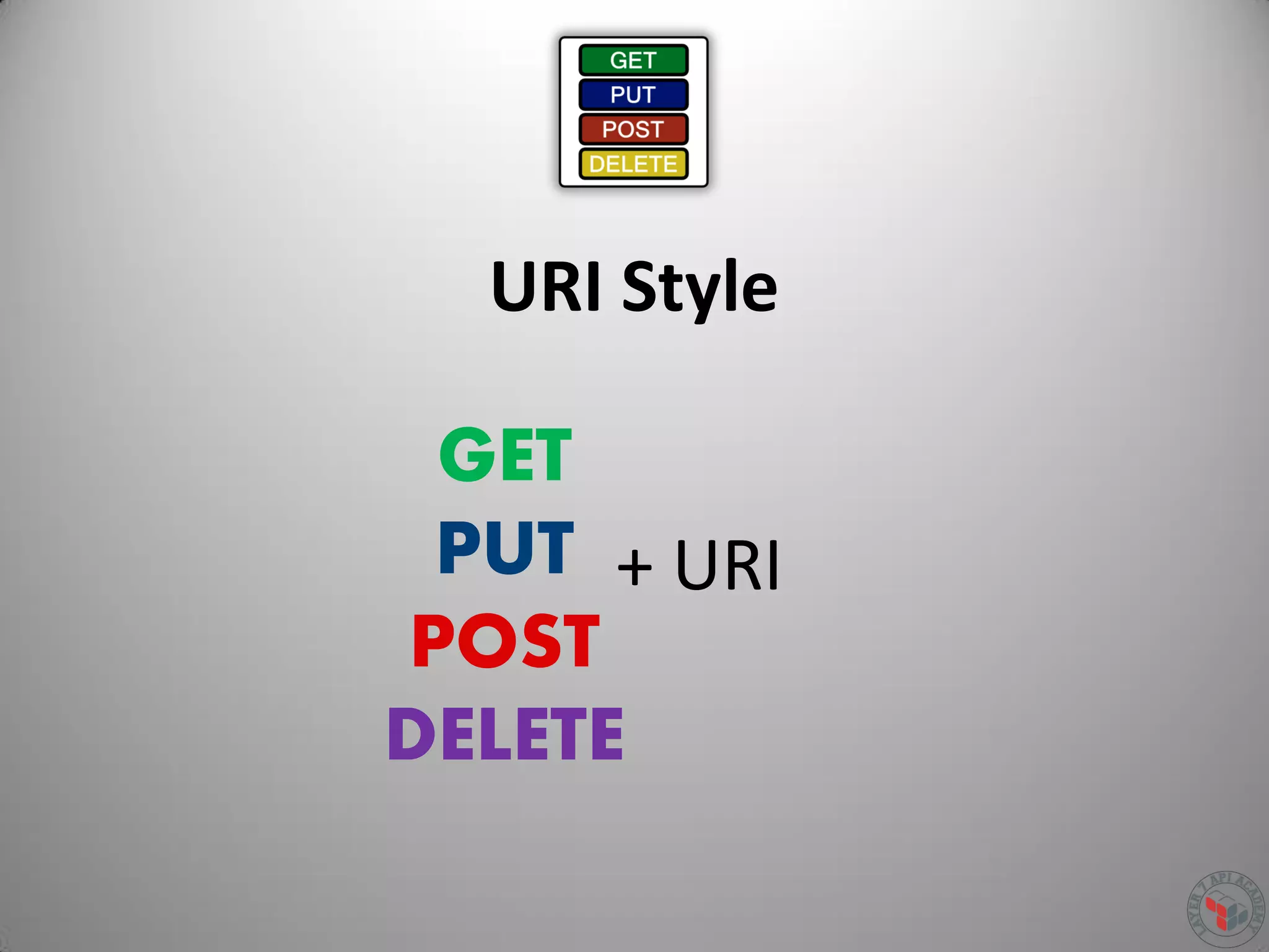 URI Style
GET
PUT
POST
DELETE
+ URI
 