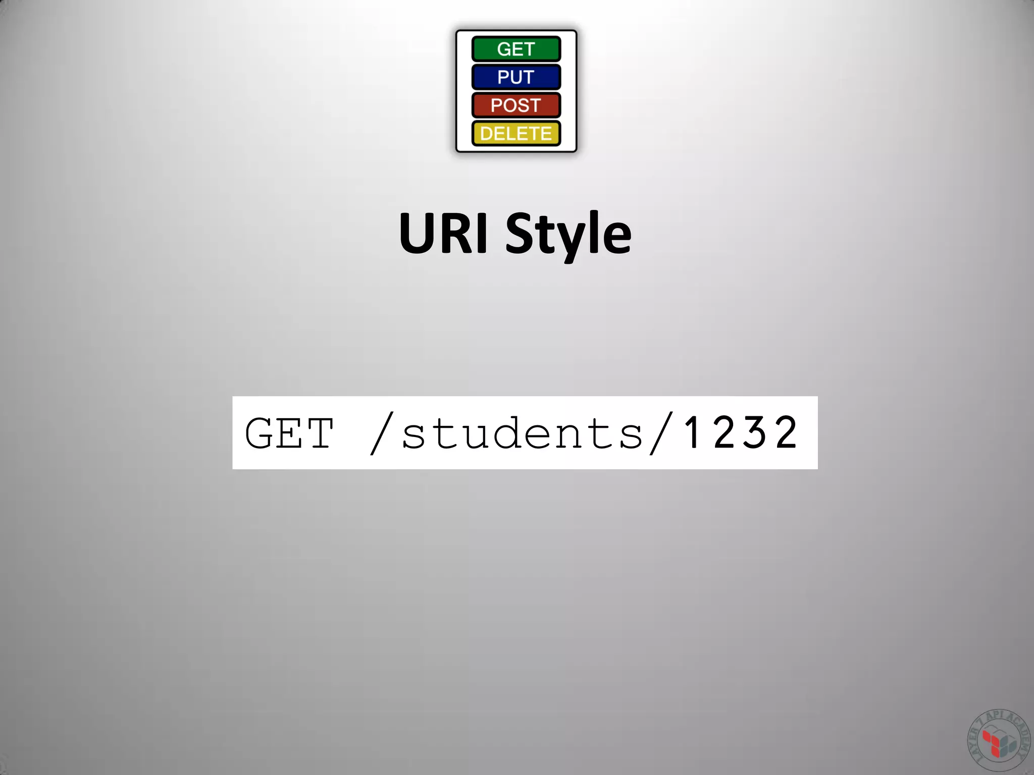 URI Style
GET /students/1232
 