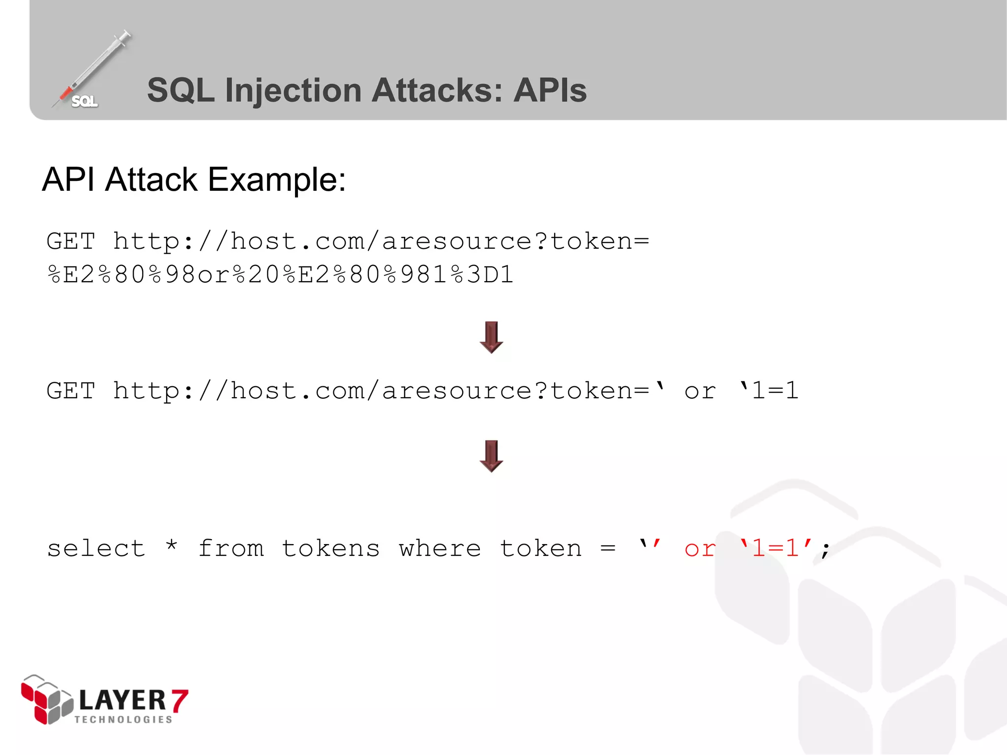 API Attack Example:
SQL Injection Attacks: APIs
GET http://host.com/aresource?token=
%E2%80%98or%20%E2%80%981%3D1
GET http://host.com/aresource?token=‘ or ‘1=1
select * from tokens where token = ‘’ or ‘1=1’;
 