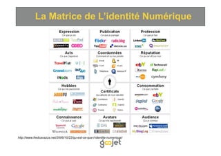 La Matrice de L’identité Numérique




http://www.fredcavazza.net/2006/10/22/qu-est-ce-que-l-identite-numerique/
 