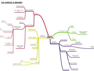 DERRAZE Khadidja - Groupe de
mutualisation documentation - Académie
de Dijon
Les notions à aborder
 