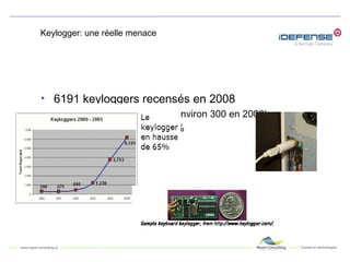 Keylogger: une réelle menace 6191 keyloggers recensés en 2008 contre 3753 en 2007 (et environ 300 en 2000),  soit une progression de 65 %  