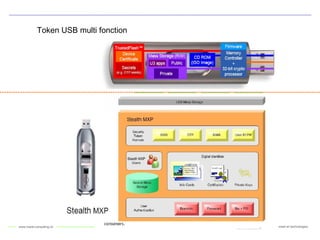 Token USB multi fonction 