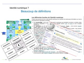 Identité numérique ? Beaucoup de définitions 