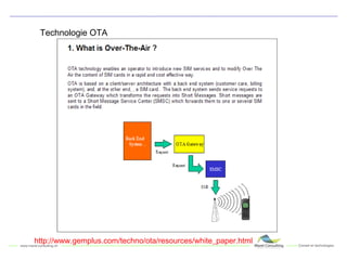 Technologie OTA http://www.gemplus.com/techno/ota/resources/white_paper.html 