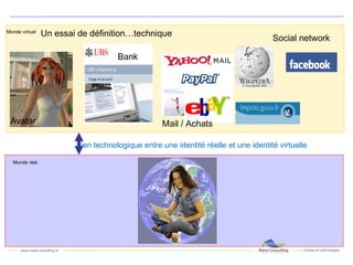 Un essai de définition…technique Avatar Bank Mail / Achats Social network Monde réel Monde virtuel Lien technologique entre une identité réelle et une identité virtuelle 