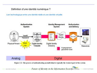 Définition d’une identité numérique ? Future of Identity in the Information Society Lien technologique entre une identité réelle et une identité virtuelle 