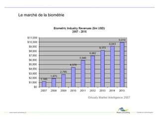 Le marché de la biométrie 