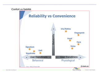 Confort vs fiabilité 