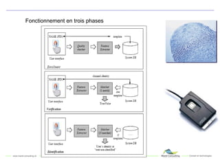 Fonctionnement en trois phases 