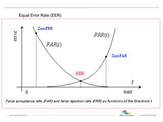 Equal Error Rate (EER) 