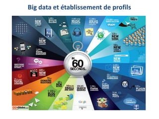 Big data et établissement de profils
 
