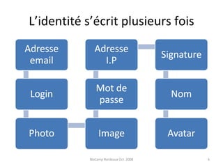 L’identité s’écrit plusieurs fois BloCamp Bordeaux Oct. 2008 