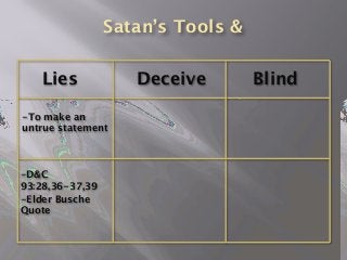 Satan’s Tools &
Deceive Blind
-To make an
untrue statement
Lies
-D&C
93:28,36-37,39
-Elder Busche
Quote
 