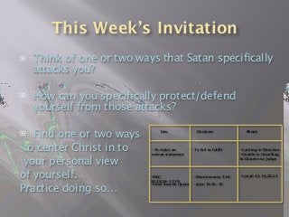 This Week’s Invitation
 Think of one or two ways that Satan speciﬁcally
attacks you?
 How can you speciﬁcally protect/defend
yourself from those attacks?
 Find one or two ways
to center Christ in to
your personal view
of yourself.
Practice doing so…
-To fail to fulﬁll
Deceives Blinds
-To make an
untrue statement
Lies
-Lacking in Direction
-Unable to Unwilling
to Discern or Judge
-D&C
93:28,36-37,39
-Elder Busche Quote
-Deuteronomy 31:6
-John 14:16-18
-Isaiah 42: 16,20,23
 