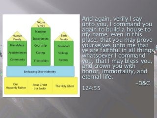 And again, verily I say
unto you, I command you
again to build a house to
my name, even in this
place, that you may prove
yourselves unto me that
ye are faithful in all things
whatsoever I command
you, that I may bless you,
and crown you with
honor, immortality, and
eternal life.

 
 
 
 -D&C
124:55
 
