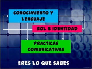 Conocimiento y LenguajeRol e IdentidadPracticas comunicativasEres lo que sabes