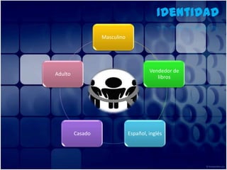 Identidad