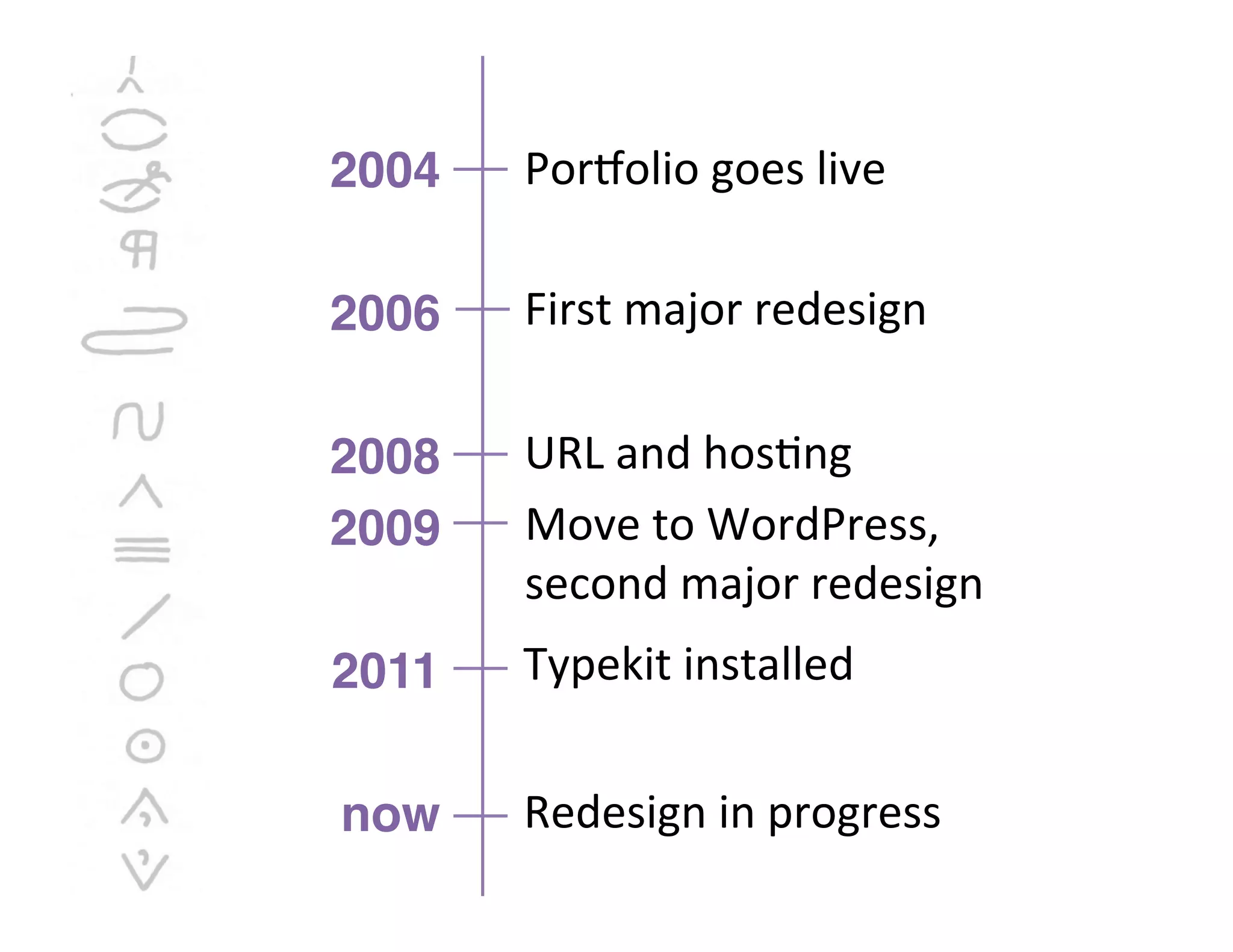 Por:olio	
  goes	
  live	
  
!
2004!
!
2006!
!
2008!
2009!
!
2011!
!
now!
First	
  major	
  redesign	
  
URL	
  and	
  hos%ng	
  
Move	
  to	
  WordPress,	
  
second	
  major	
  redesign	
  
Typekit	
  installed	
  
Redesign	
  in	
  progress	
  
 