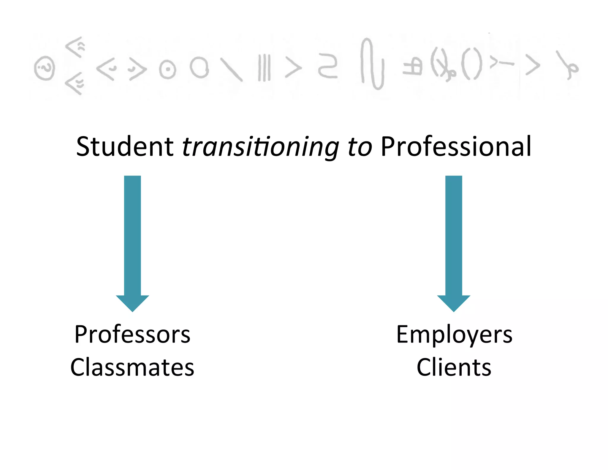 Student	
  transi'oning	
  to	
  Professional	
  
Professors	
  
Classmates	
  
Employers	
  
Clients	
  
 