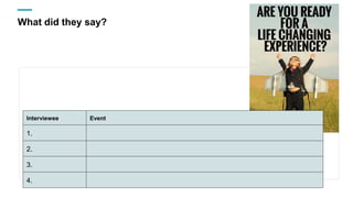 What did they say?
Interviewee Event
1.
2.
3.
4.
 