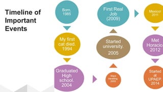 Timeline of
Important
Events
 