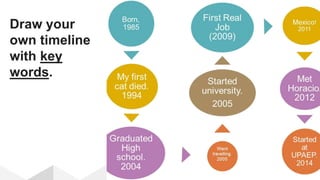 Draw your
own timeline
with key
words.
 