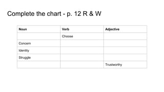 Complete the chart - p. 12 R & W
Noun Verb Adjective
Choose
Concern
Identity
Struggle
Trustworthy
 