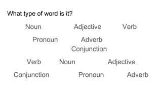 What type of word is it?
Noun Adjective Verb
Pronoun Adverb
Conjunction
Verb Noun Adjective
Conjunction Pronoun Adverb
 