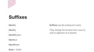 Suffixes
Suffixes are the ending of a word.
They change the function from noun to
verb to adjective or to adverb.
Identity
Identify
Identification
Identical
Identifiable
Base + Suffix
 