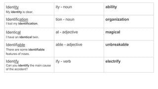 Identity
My identity is clear.
ity - noun ability
Identification
I lost my identification.
tion - noun organization
Identical
I have an identical twin.
al - adjective magical
Identifiable
There are some identifiable
features of roses.
able - adjective unbreakable
Identify
Can you identify the main cause
of the accident?
ify - verb electrify
 