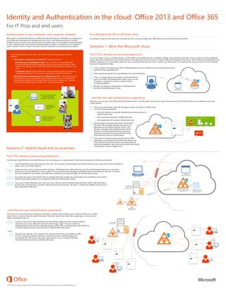 Identity and Authentication in the cloud: Office 2013 and Office 365
For IT Pros and end users
© 2013 Microsoft Corporation. All rights reserved. To send feedback about this documentation, please write to us at feedork@microsoft.com.
Scenario 1: All in the Microsoft cloud
You are in charge. If yours is a smaller business, use Microsoft s cloud Identity Services to establish, manage, and authenticate your users. User accounts are cloud-managed by
using a web portal and Windows Azure Active Directory in the Microsoft cloud. No servers are required. Microsoft manages all that for you. When identity and authentication are
handled completely in the cloud without affinity to any on-premises Active Directory store, IT admins can still provision or de-provision IDs and user access to services through
the portal or PowerShell cmdlets.
Authentication is user centered—not computer centered
In this new environment, users sign in to the Office 365 client by using one of these
identities:
 Their business, organization, or school ID. There are two flavors:
An ID that your org assigned to users. This is for Office use, where Microsoft
hosted enterprise and smaller organization user IDs are stored in the cloud. These
identities are separate from on-premises identities, and are directly managed in the
cloud.
A federated, user ID. Also for Office use, where enterprise user IDs are stored and
managed on premises. For businesses or organizations using Active Directory.
 Microsoft Account (formerly known as a Windows Live ID). A Microsoft account is
the combination of an email address and a password used to sign in to services like
Hotmail, Skype, SkyDrive Pro, Windows Phone, Xbox LIVE, or Outlook.com. Typically,
users use this identity to sign in to Office for non-business purposes.
At work, users authenticate
with their Microsoft-
managed or federated ID...
At play, with
their Microsoft
account...
Or both, 24/7, because
their work and play
worlds converge.
We ve made a fundamental shift from an Office that only knows about an individual on a single device,
to an Office that knows about an individual across all of his or her devices and services. This shift
enables content, resources, most-recently-used lists, settings, links to communities, and personalization
to roam seamlessly with users as they move from desktop, to tablet, to smartphone, or to a shared or
public computer. For the IT admin, user audit trails and compliance are also separated by identity.
1
2
3
4
IT Pros connect to the web access Office 365 Administration Center in the Microsoft cloud. They request new or
manage existing organization IDs.
These requests are passed on to your Windows Azure Active Directory.
New IDs and changes to existing IDs are reflected back to
the Office 365 Administration Center.
If this is a change request, the change is made and reflected
back to the Office 365 Administration Center. If this is a new
ID request, a request for a new ID is issued to the ID
provisioning platform.
ADFS
Office 365
Administration Center
Windows Azure Active
Directory
1 2
1
2
3
After you ve provisioned a user (see the diagram above), they sign in to Office using
one of the following identities:
Their request is tested and then granted and the Office
applications are streamed to their device and ready to use.
Their SkyDrive Pro saved documents associated with that
identity are available to view, edit, and save back either locally
to their device or back to SkyDrive Pro.
Office 365
Administration Center
ID Provisioning (through
Windows Azure Active
Directory Sync tool)
Windows Azure Active
Directory (cloud hosted Rights
Management Service)
1
3
4
2
Active Directory
Federated Server
Admin computer
5
6
6
7
Active Directory
(on premises rights
management server)
3
IT Pro
After you ve set up users in the Office 365 Administration Center in the Microsoft cloud, they can sign in from any device. And Office Pro Plus can be installed on up to five
of their devices.
 their work identity (for example, mike@contoso.onmicrosoft.com or
mike@contoso.com)
 their personal (for example, mike@outlook.com)
 their organization (for example, mike@charity.org)
Microsoft figures out where they want to authenticate
and which files and Office settings they want to use
depending on the identity they have chosen. That
identity is associated with a Windows Azure Active
Directory, and their email identity and associated
password are passed to the correct Windows Azure
Active Directory server for authentication.
End user 1 and where he uses Office applications
Scenario 2: Hybrid cloud and on-premises
1
2
3
The Microsoft cloud Windows Azure Active Directory Sync tool keeps your on-premises and in-the-cloud corporate user identities synchronized.
1
Install the Windows Azure Active Directory Sync tool. This tool helps to keep Windows Azure Active Directory up to date with the latest changes you
make in your on-premises directory.
76
54
Create new users in your on-premises Active Directory. The Windows Azure Active Directory Sync tool will periodically check your on-premises
AD server for any new identities you have created. Then it provisions these identities into Windows Azure Active Directory, links the on-premises
and cloud identities to one another, and makes them visible to you through the Office 365 Administration Center.
As changes are made to the identity in the on-premises AD, those changes are synchronized up to the Windows Azure Active
Directory and made available to you through the Office 365 Administration Center.
If your users include federated users, those users log in with your Active Directory Federated Server (ADFS). ADFS generates a
security token and that token is passed to Windows Azure Active Directory. The token is verified and validated and the users is
then authorized for Office 365.
32
For the end user, the authentication experience is the same—whether they are behind your corporate firewall, or at a coffee
shop, home, or a hotel on the other side of the planet. They don't need to care where their request goes—it all just works—
always, and wherever they are.
3
If users are behind the corporate firewall and have already logged into their corporate network,
when they try to access Office 365, they don t need to log in again! The user is silently re-
authenticated by Active Directory Federated Services (ADFS). After re-authentication, they are able to
use Office applications and access their local or SkyDrive Office documents.
Roaming users signing in from outside of the corporate firewall will be prompted by ADFS
for their corporate credentials. ADFS then authenticates these credentials against the
on-premises AD. Their sign in information goes directory to your company s Windows
Azure Active Directory service in the Microsoft cloud.
1
2
2
3
3
3
The IT Pro identity provisioning experience
...and the end user authentication experience
The IT Pro identity provisioning experience
...and the end user authentication experience
Windows Azure Active
Directory
On premises
Active Directory
4
You already know the on premises story
On premises is what you have done, day in and day out, 24/7, since your beeper days. What about the new world of cloud and hybrid?
—and—
1 2
 