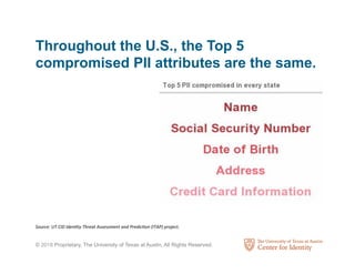 © 2018 Proprietary, The University of Texas at Austin, All Rights Reserved.
Throughout the U.S., the Top 5
compromised PII attributes are the same.
Source:	UT	CID	Iden0ty	Threat	Assessment	and	Predic0on	(ITAP)	project.	
 