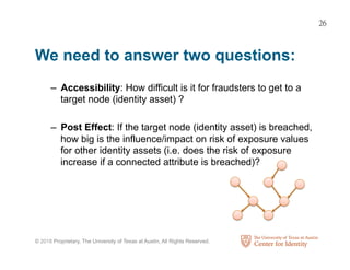 © 2018 Proprietary, The University of Texas at Austin, All Rights Reserved.
We need to answer two questions:
–  Accessibility: How difficult is it for fraudsters to get to a
target node (identity asset) ?
–  Post Effect: If the target node (identity asset) is breached,
how big is the influence/impact on risk of exposure values
for other identity assets (i.e. does the risk of exposure
increase if a connected attribute is breached)?
26
 