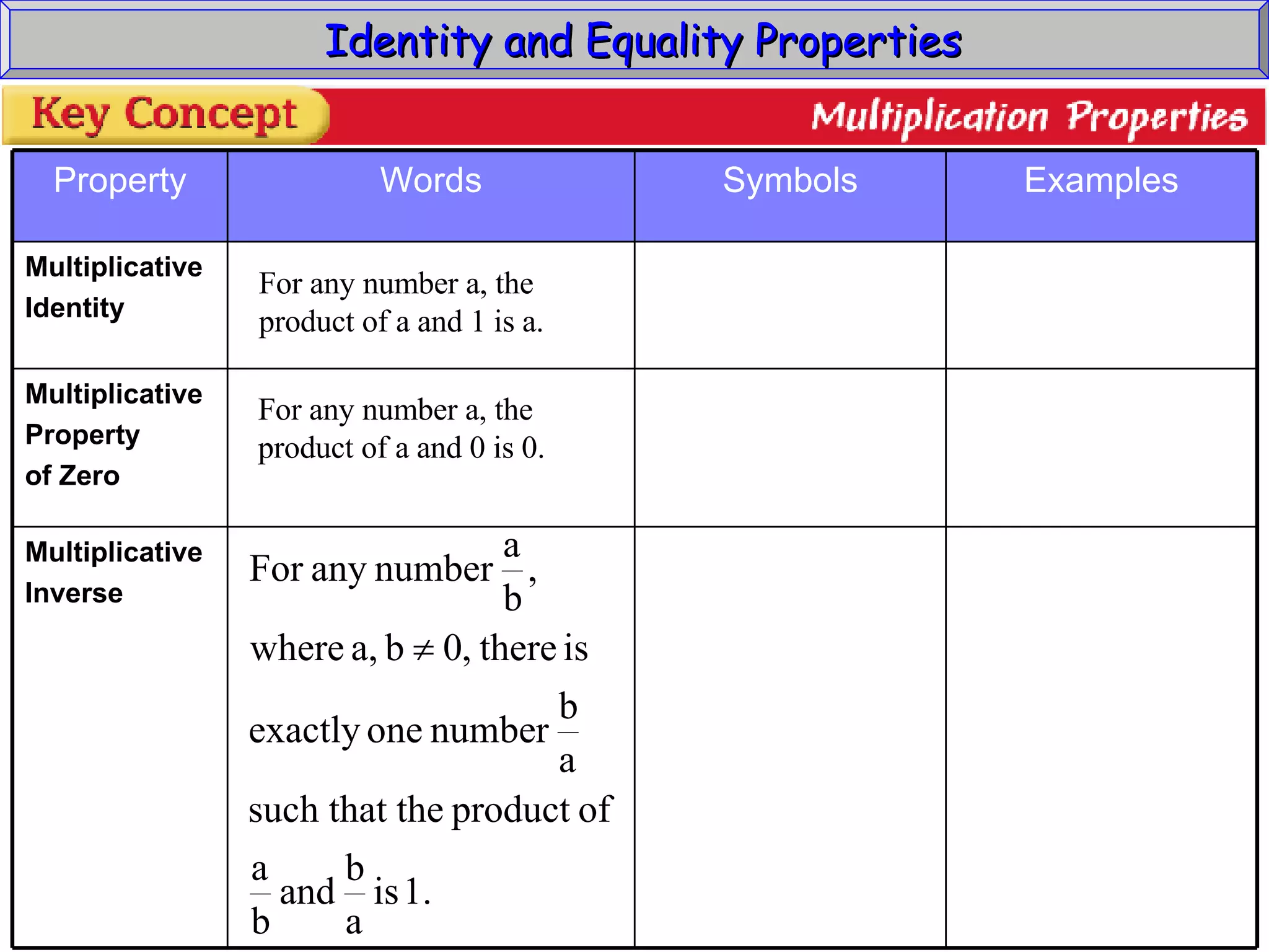 Identity and Equality Properties For any number a, the product of a and 1 is a. For any number a, the product of a and 0 is 0. Multiplicative Inverse Multiplicative Property of Zero Multiplicative Identity Examples Symbols Words Property 