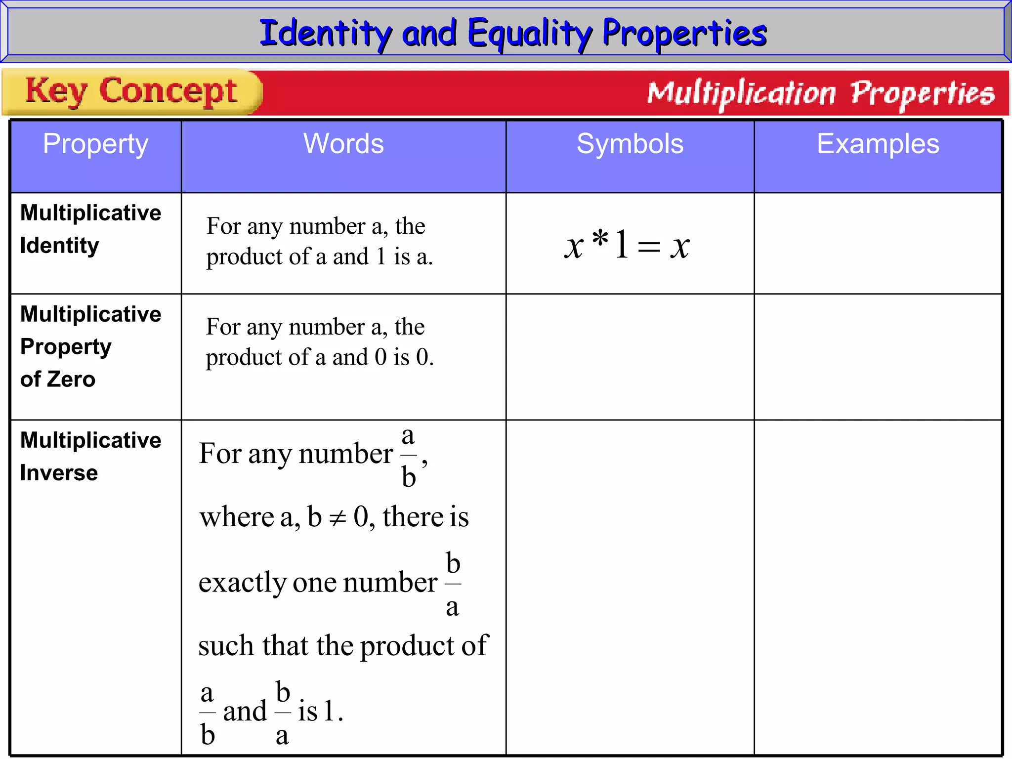 Identity and Equality Properties For any number a, the product of a and 1 is a. For any number a, the product of a and 0 is 0. Multiplicative Inverse Multiplicative Property of Zero Multiplicative Identity Examples Symbols Words Property 