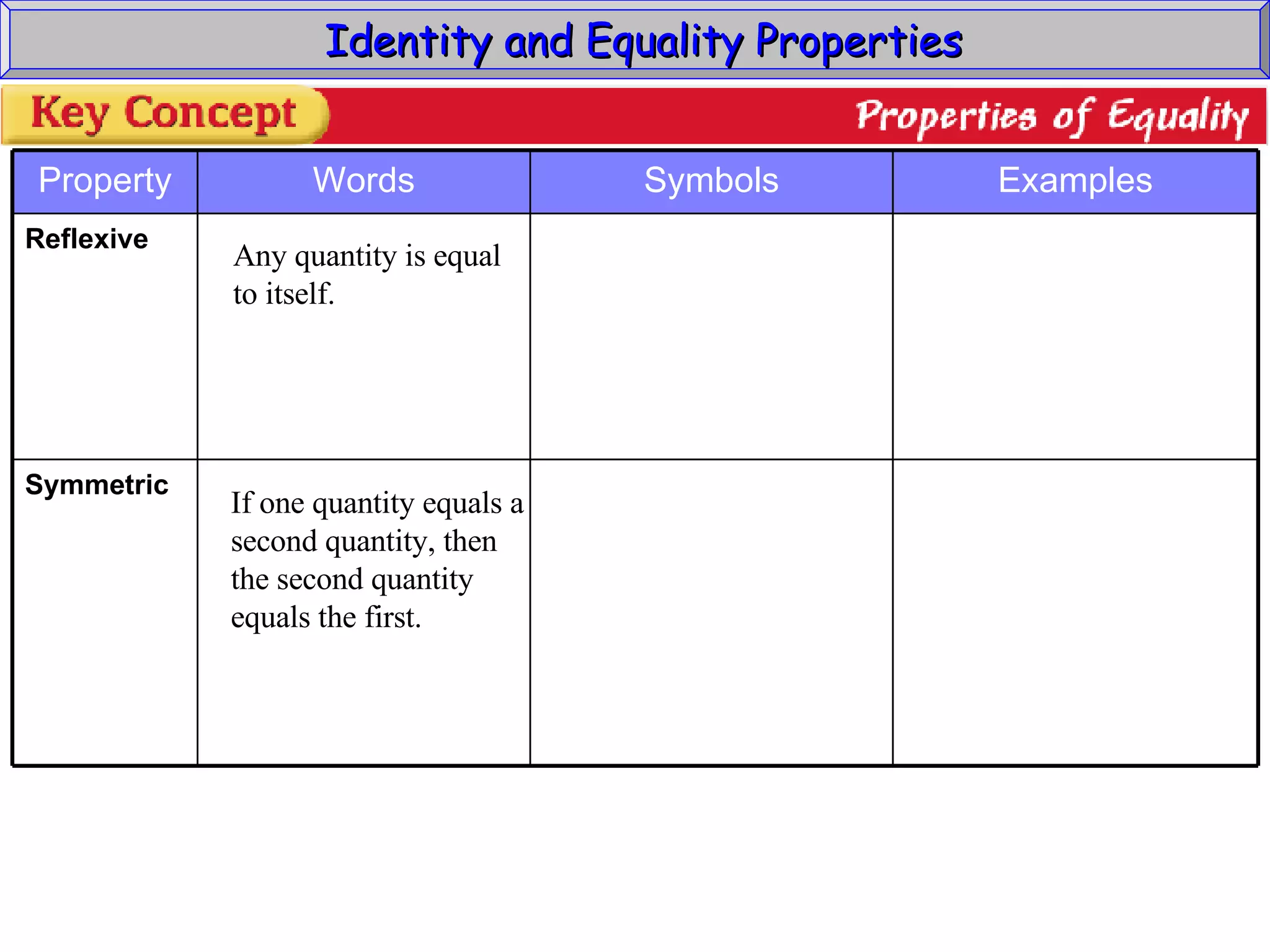 Identity and Equality Properties Any quantity is equal to itself. If one quantity equals a  second quantity, then the second quantity equals the first. Symmetric Reflexive Examples Symbols Words Property 