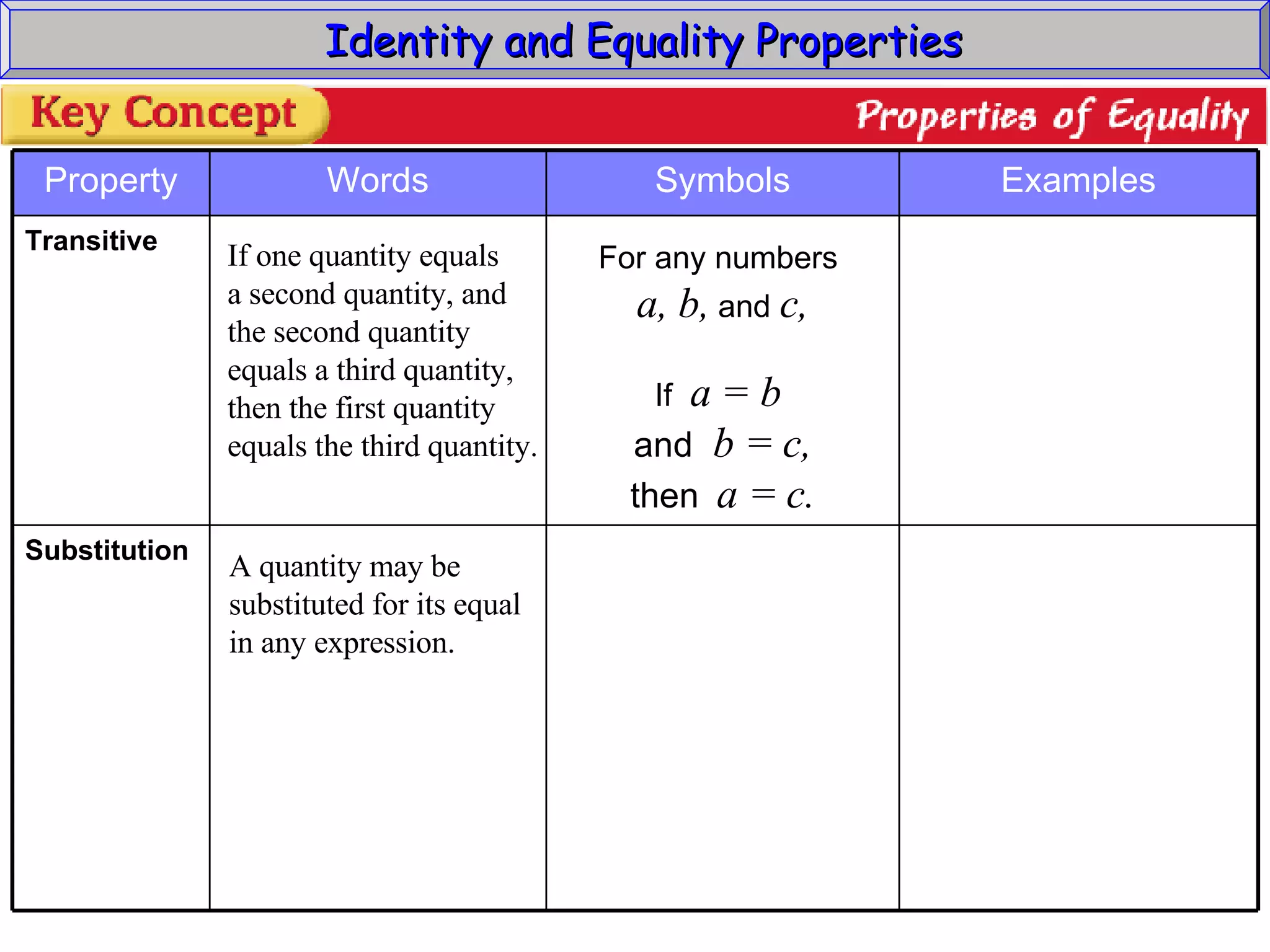Identity and Equality Properties If one quantity equals a second quantity, and the second quantity equals a third quantity, then the first quantity equals the third quantity. A quantity may be  substituted for its equal in any expression. For any numbers  a, b,  and  c, If  a = b  and  b = c, then   a = c. Substitution Transitive Examples Symbols Words Property 