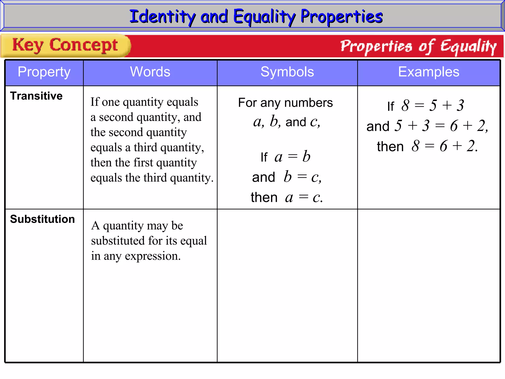 Identity and Equality Properties If one quantity equals a second quantity, and the second quantity equals a third quantity, then the first quantity equals the third quantity. A quantity may be  substituted for its equal in any expression. For any numbers  a, b,  and  c, If  a = b  and  b = c, then   a = c. If  8 = 5 + 3  and  5 + 3 = 6 + 2, then   8 = 6 + 2. Substitution Transitive Examples Symbols Words Property 